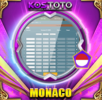 PREDIKSI TOGEL MONACO 22 MEI 2026 KOSTOTO
