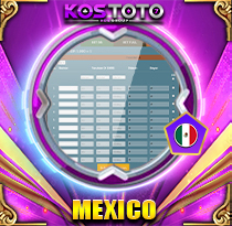 PREDIKSI TOGEL MEXICO 15 MEI 2026 KOSTOTO