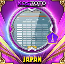 PREDIKSI TOGEL JAPAN 15 MEI 2026 KOSTOTO